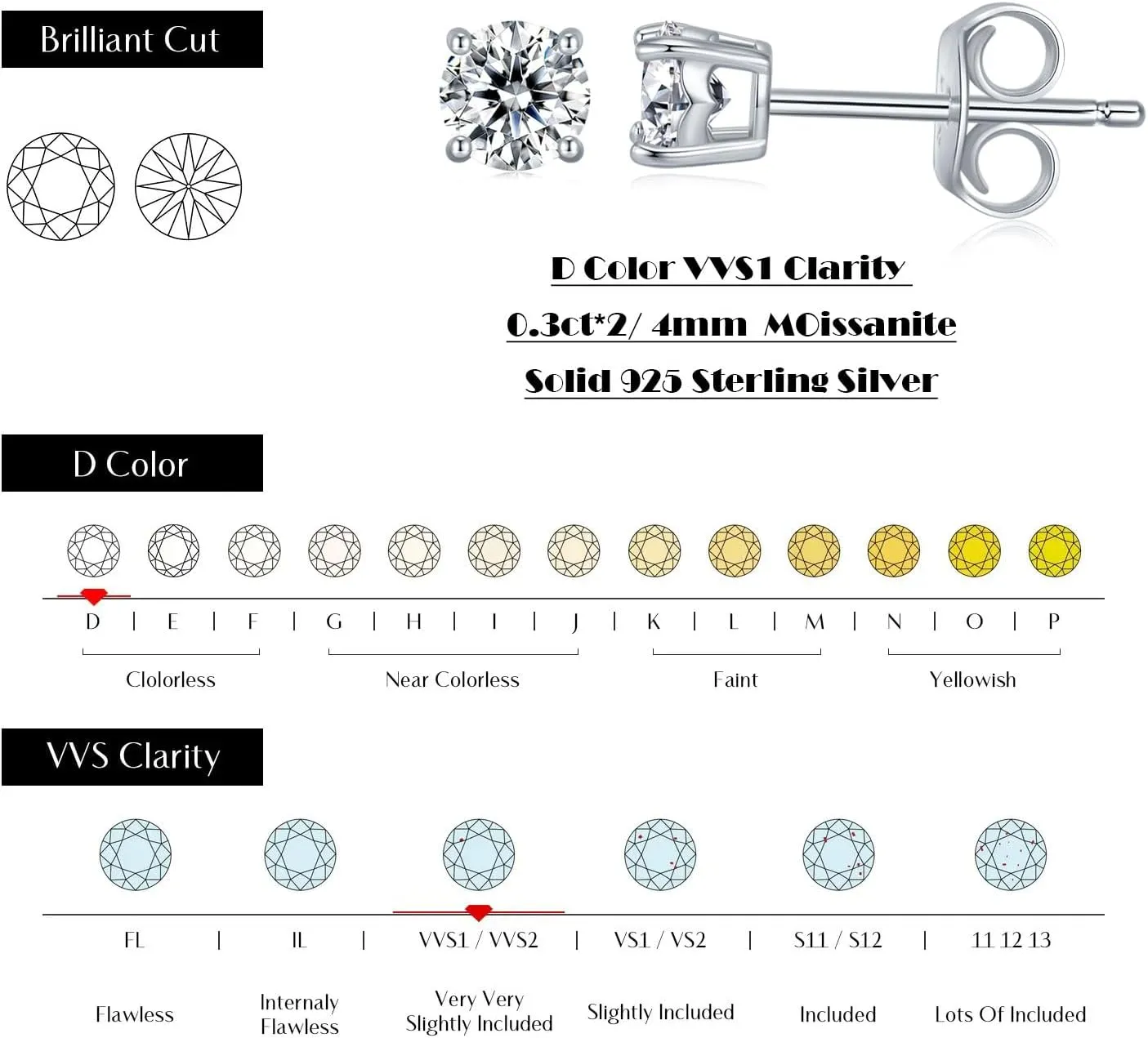 CG&KYGG Moissanite Stud Earrings for Men Women, 18K White Gold Plated S925 Sterling Silver Hypoallergenic Jewelry Gift, 0.6-2ct Round Cut D Color VVS1 Clarity Lab Created Diamond Earring