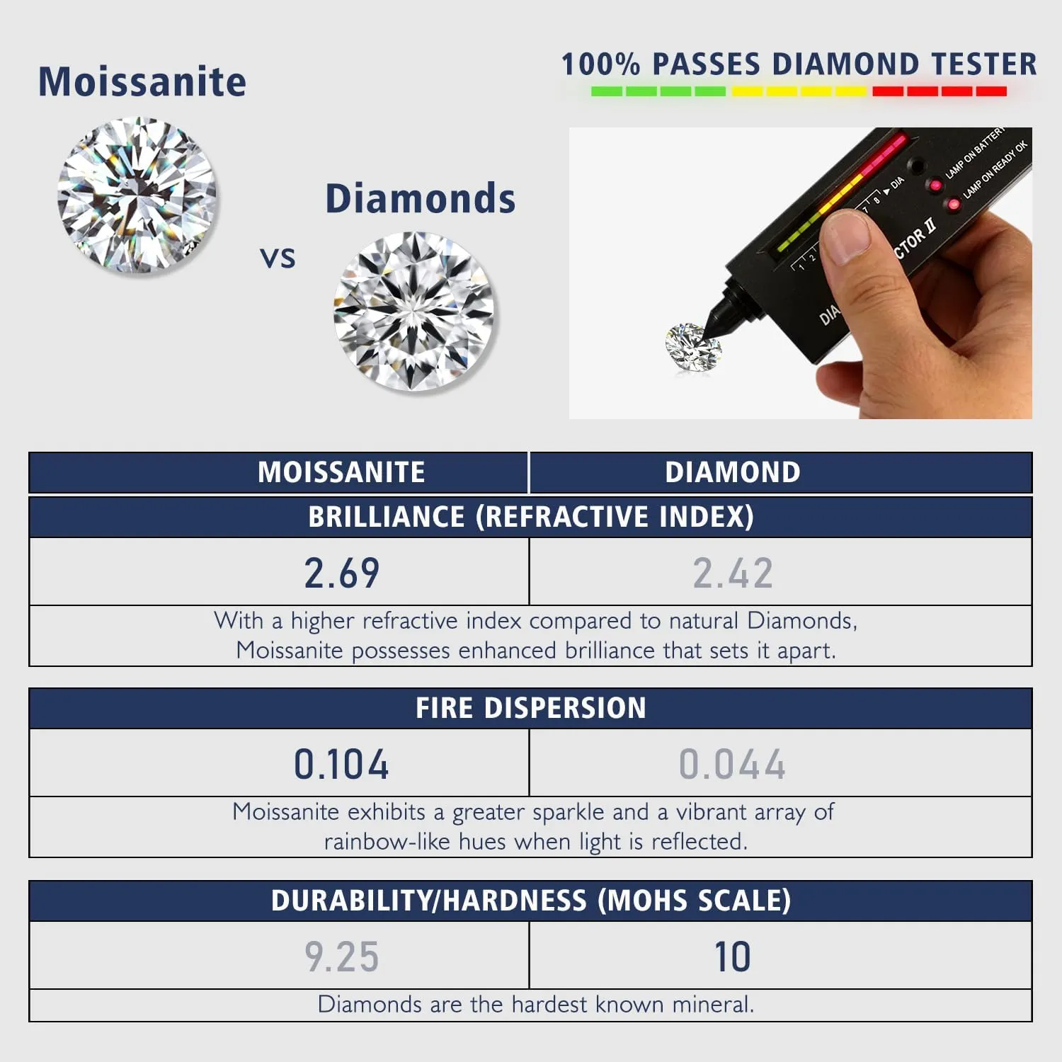 Moissanite Stud Earrings for Women Men D Color VVS1 Clarity Round Cut Lab Created Diamond 925 Sterling Silver 18K White Gold Plated Jewelry