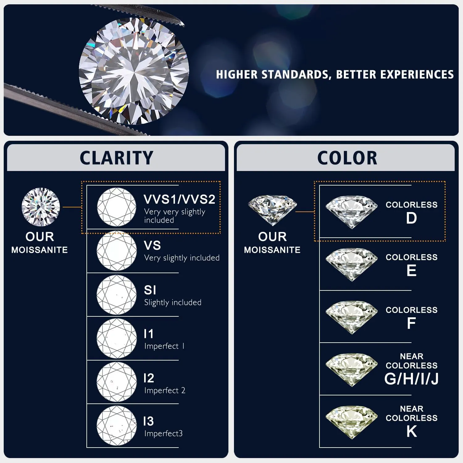 Moissanite Stud Earrings for Women Men D Color VVS1 Clarity Round Cut Lab Created Diamond 925 Sterling Silver 18K White Gold Plated Jewelry